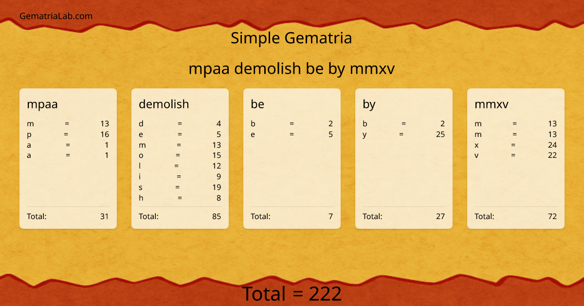 mpaa demolish be by mmxv in simple Gematria